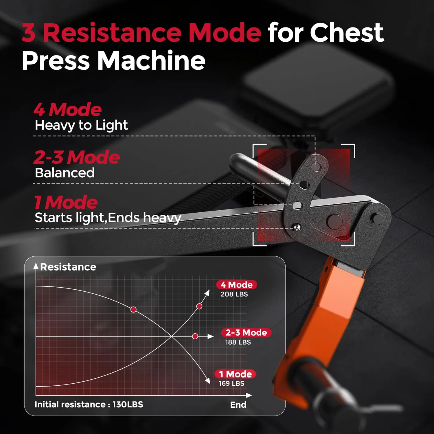 SO2 Chest Press Machine